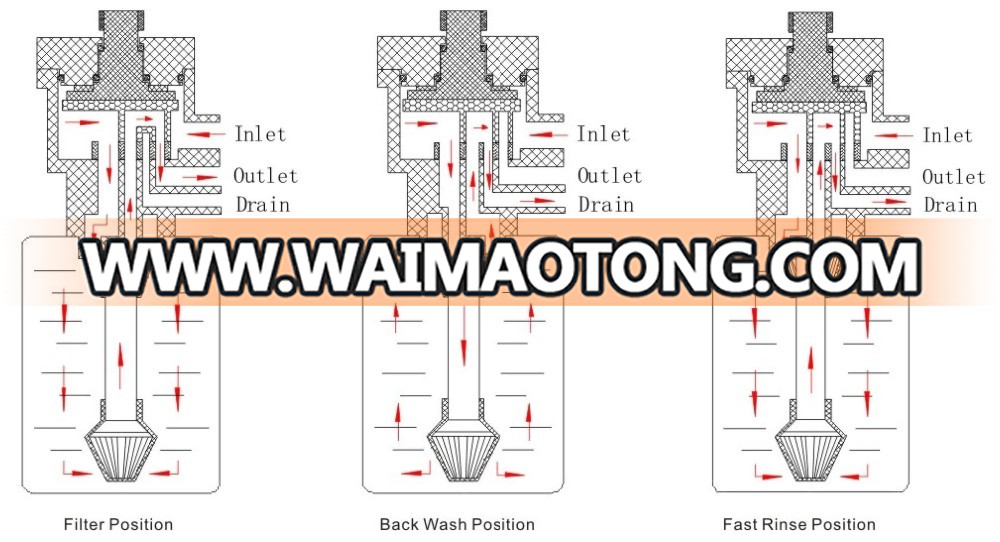 Multi-fuctional flow control water valve with timer water filter valve